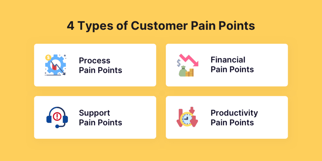 12 Consulting Questions to Ask Clients to Identify their Pain Points | Pepper Content